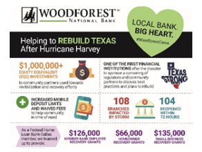 Helping to rebuild Texas information